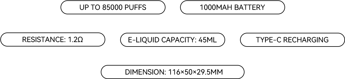 KeyMax parameters