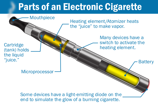Elektronikus_cigaretta részei