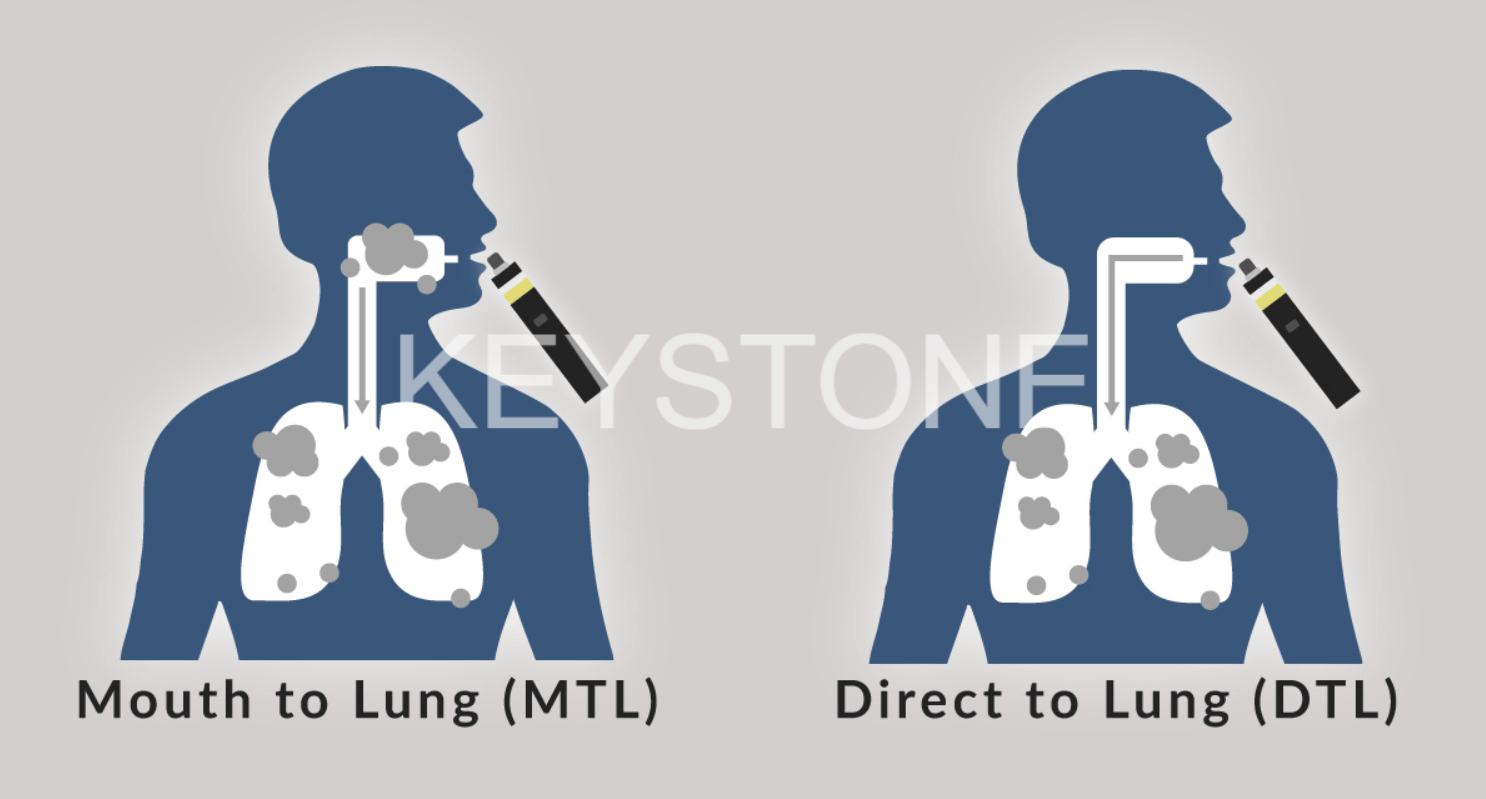 WAPOWANIE DTL VS MTL